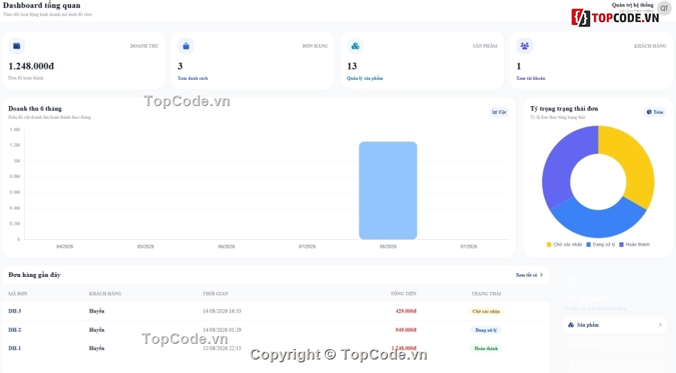 Đồ án,mô hình,web bán đồ chơi